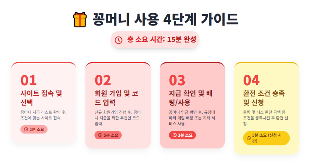 꽁머니 사용 4단계 가이드 꽁머니 사용 4단계 가이드