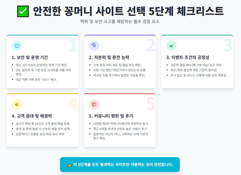 안전한 꽁머니 사이트 선택 5단계 체크리스트