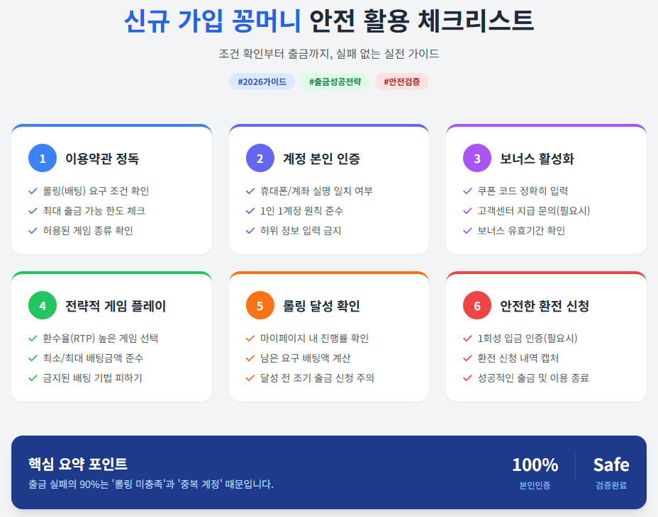 신규 가입 꽁머니 안전 활용 체크리스트