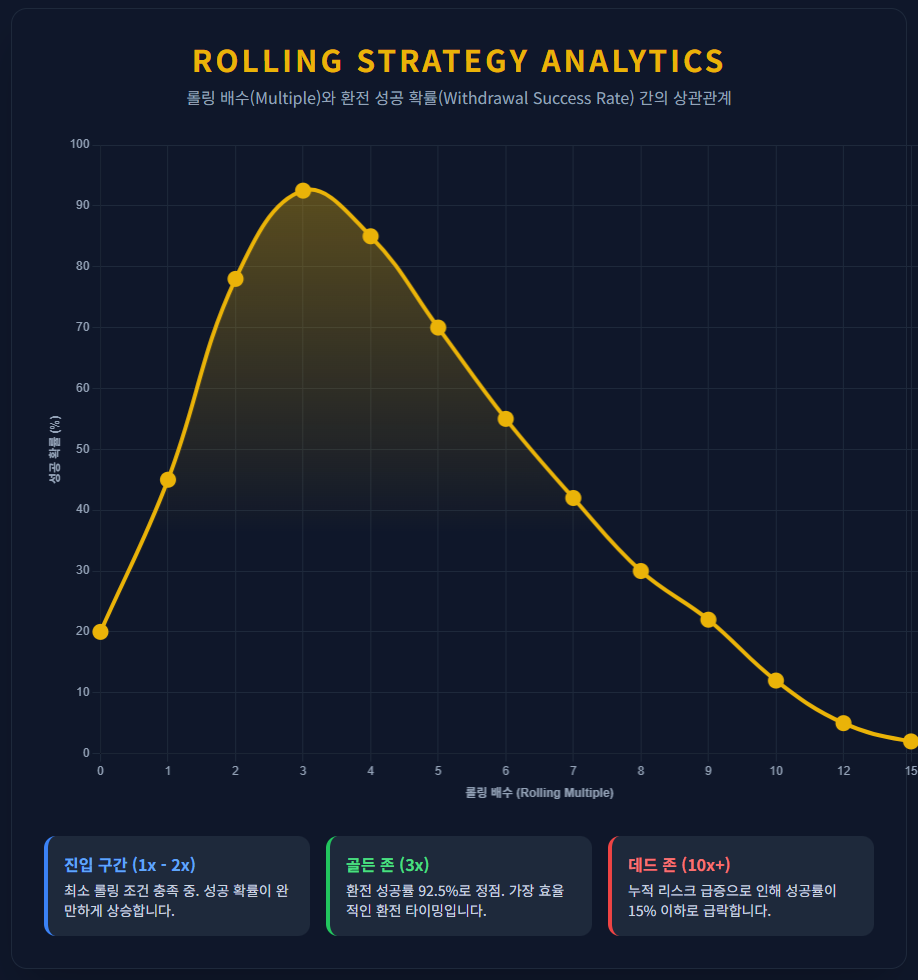 ROLLING STRATEGY ANALYTICS