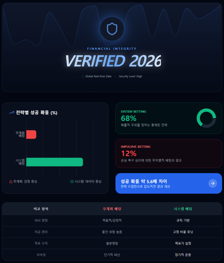VERIFIED 2026 FINANCIAL INTEGRITY