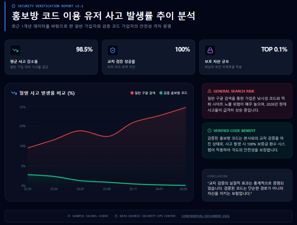 커뮤니티의 실시간 평판 정보를 대조 분석하고 있는 신뢰감 있는 프로필 이미지